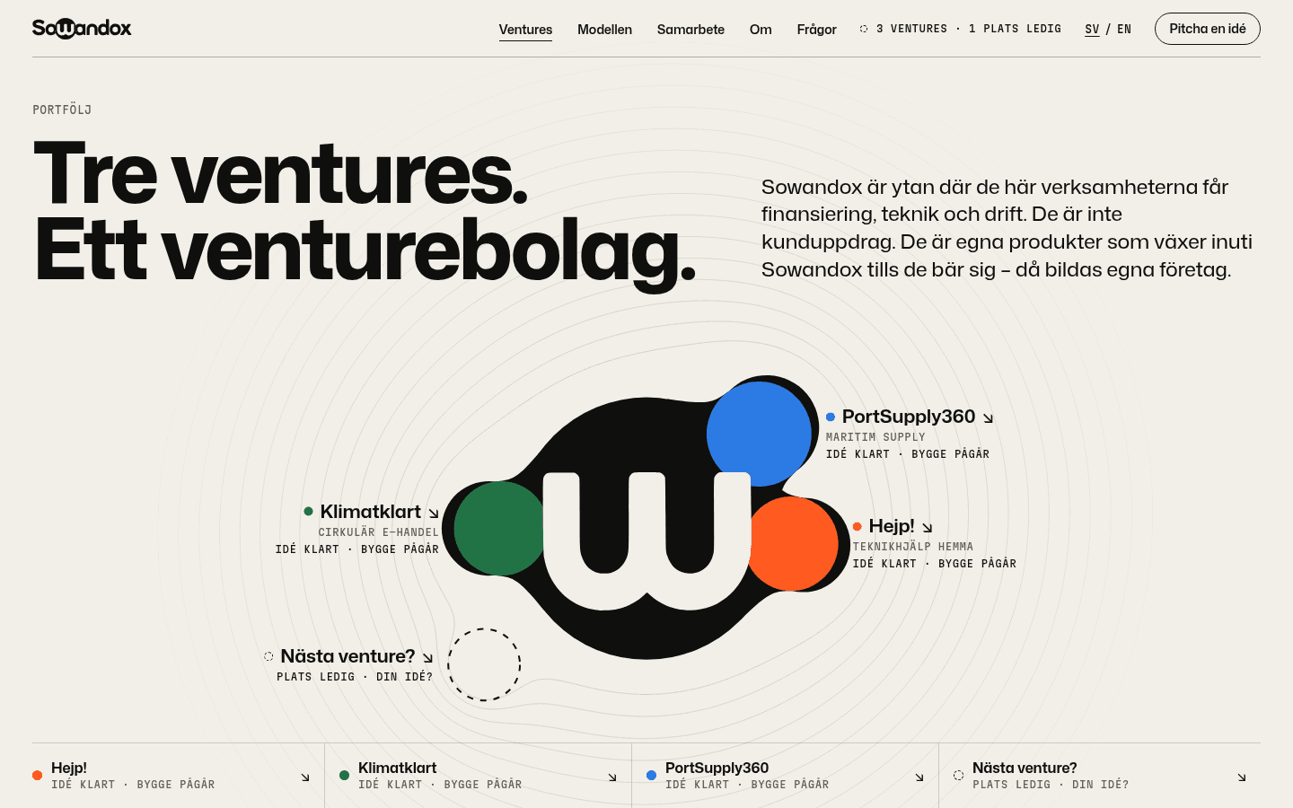Sowandox portföljsida med de tre ventures